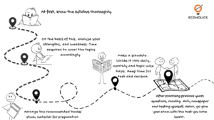 Upsc Cse Economics Optional Ecoholics